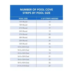 NL102-12 BLUE WAVE Peel Stick Pool Cove Pack #3 NL102-12 BLUE WAVE Peel Stick Pool Cove Pack #3
